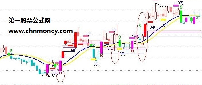 简单买点提示主图，短期获利还不错，无未来函数，你懂的（主图源码、实测图、贴图）