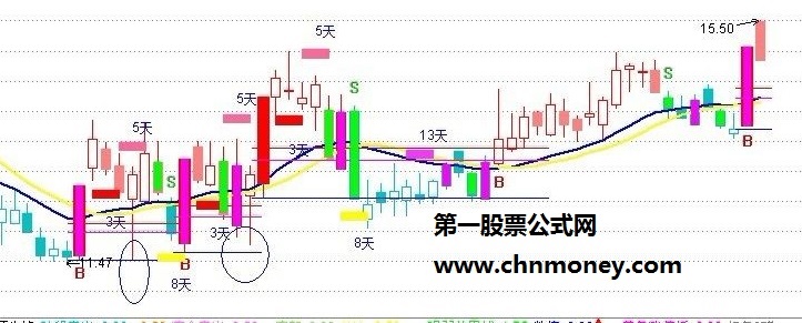 简单买点提示主图