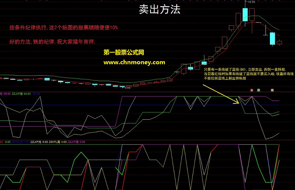 看线买入做强势