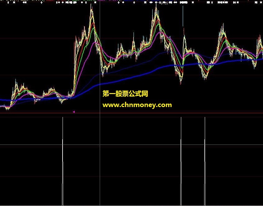 突袭老巢（实测图、三全有、用法说明、abc、源码）