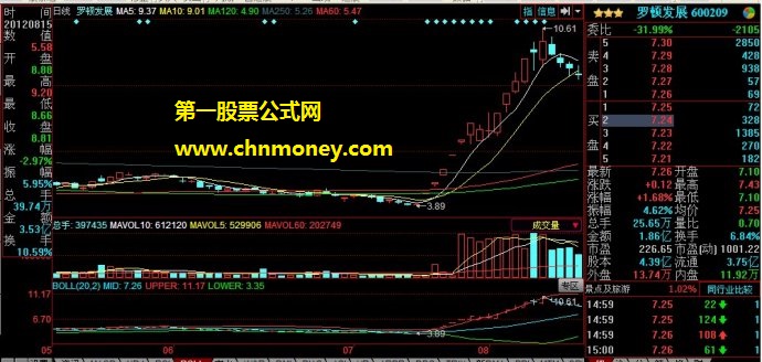 高手实战研究出的龙头股捕捉技巧