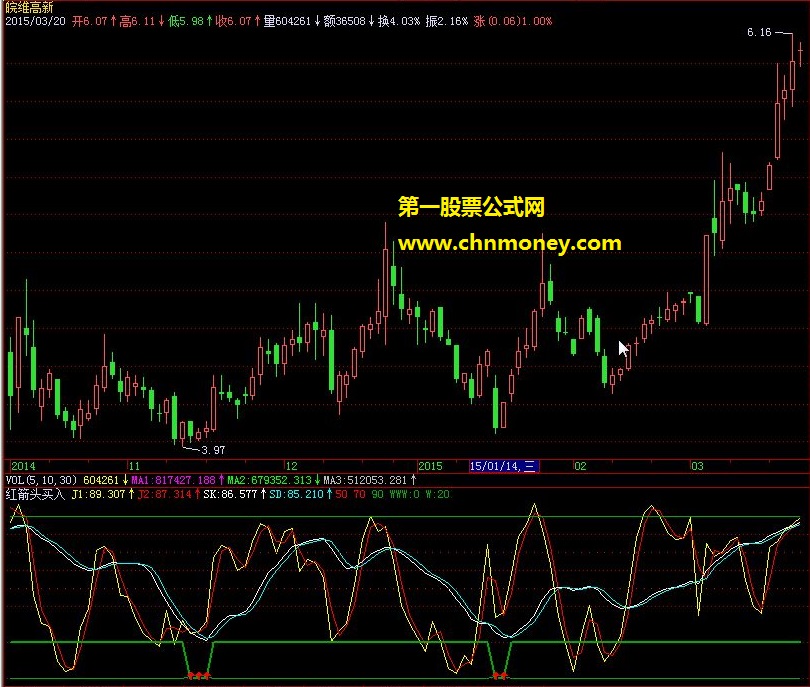 红箭头买入