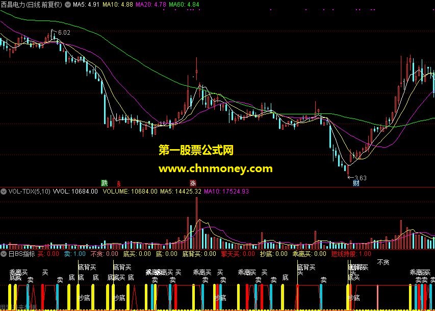 日bs（副图 实测图 源码）