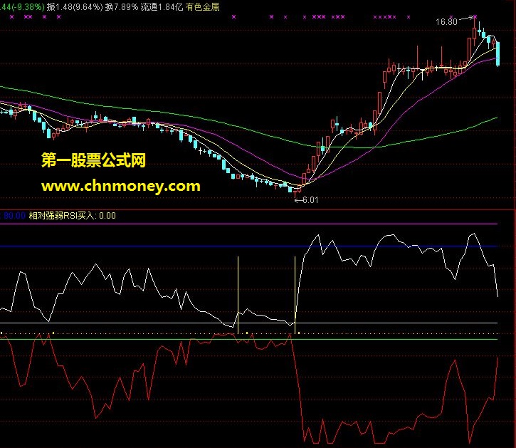 rsi+wr抄底（源码、实测图、附贴图，副图）