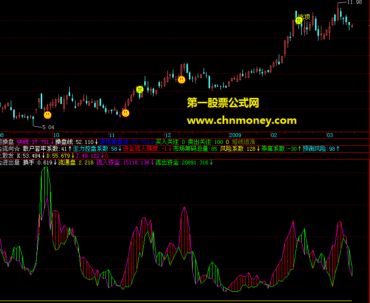 了解资金进出量，你自己的财政自己来掌握