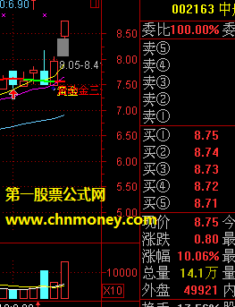 白金黄金启动金三角-现阶段最精准的主图