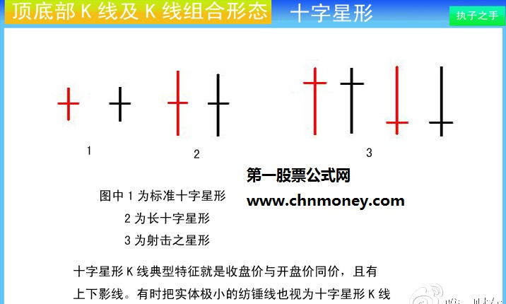 经典K线两种