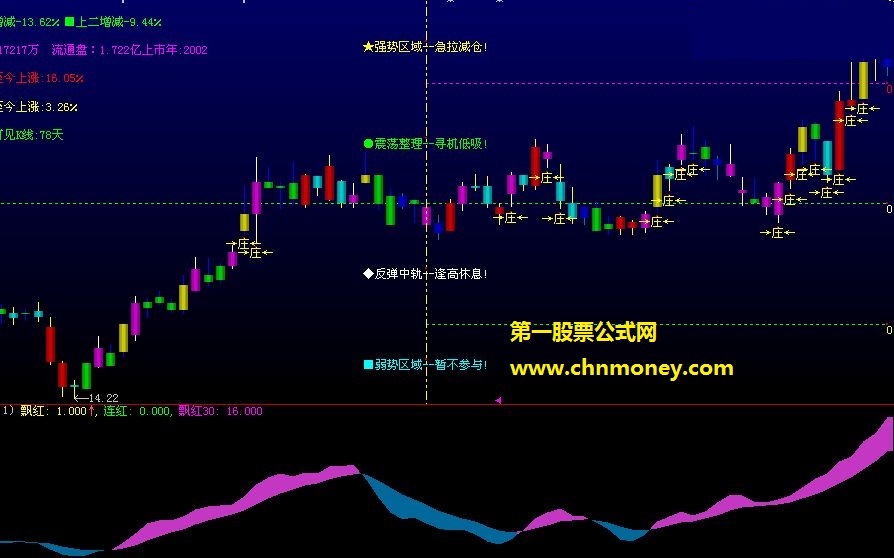 《资金飘带》送给您作为参考