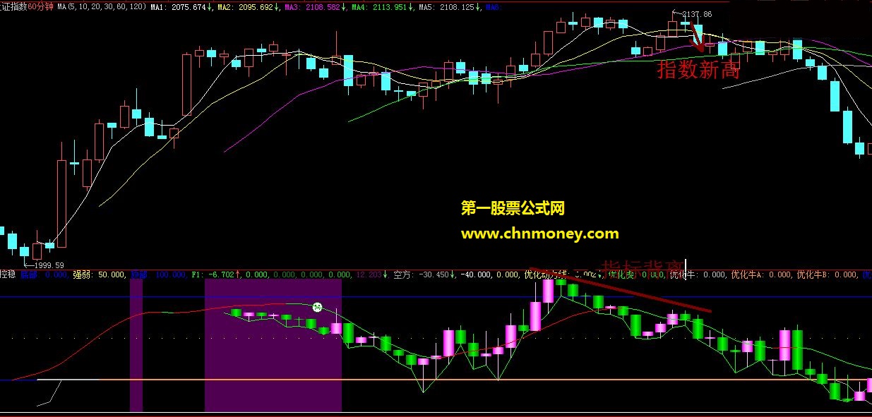 分享大家一个大智慧附图摆动指标~ 顶底判断 副图源码 附测试图