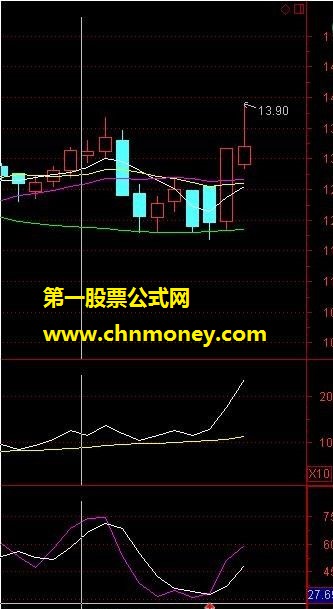 波段操作-改写1---我已经检测过，无未来函数，而选股公式我还不会做－－源码+测试图