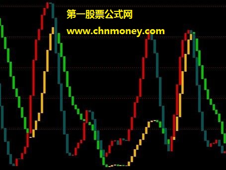 红日黄周j共振是一个kdj日j质和周j质的绝佳公式