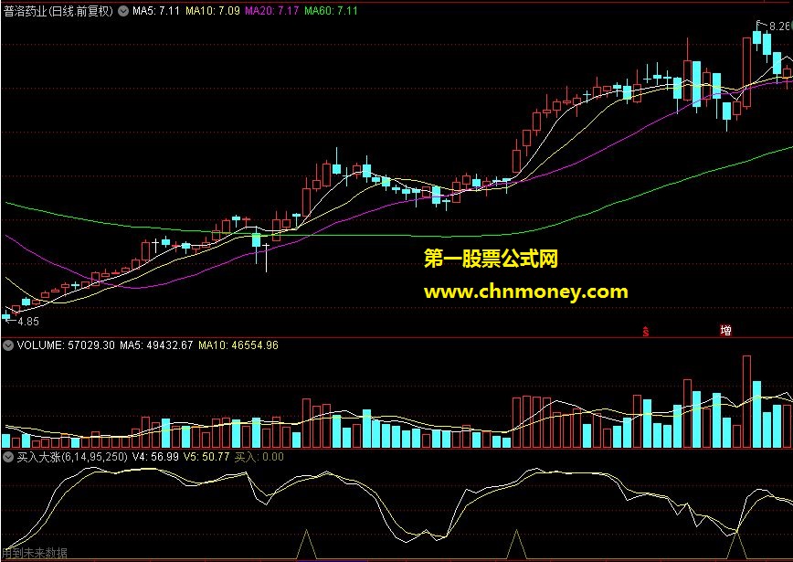 买入大涨（通达信 实测图 附贴图 源码）