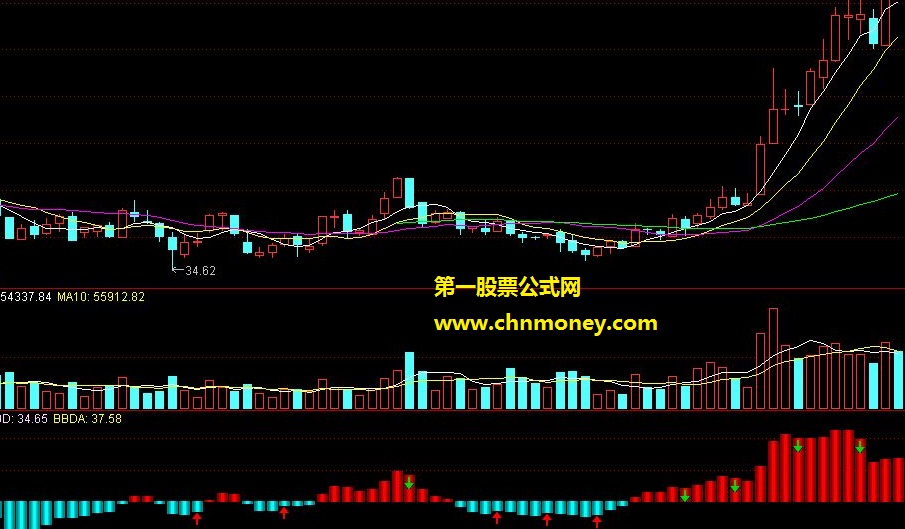 bbd超准（源码 通达信 实测图 贴图）