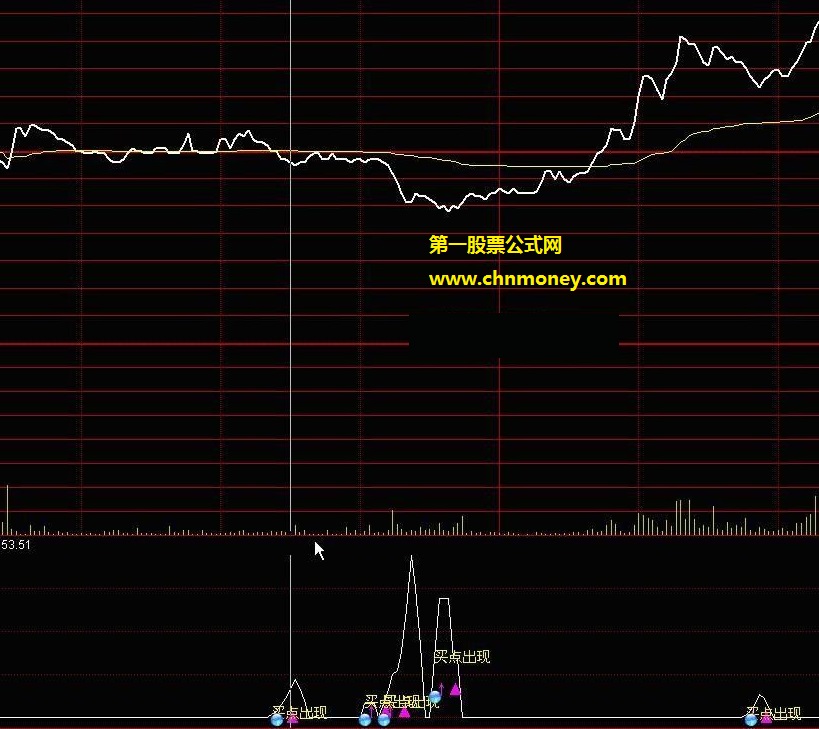 （通达信）分时买点