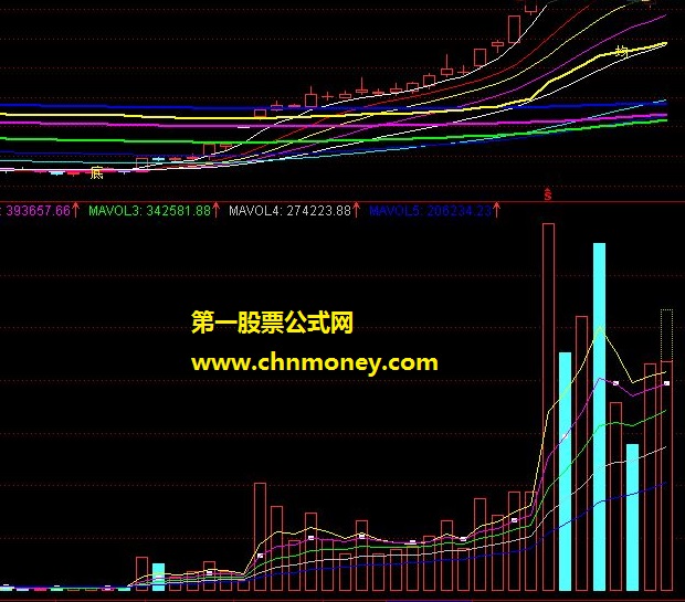 飞翔量趋势