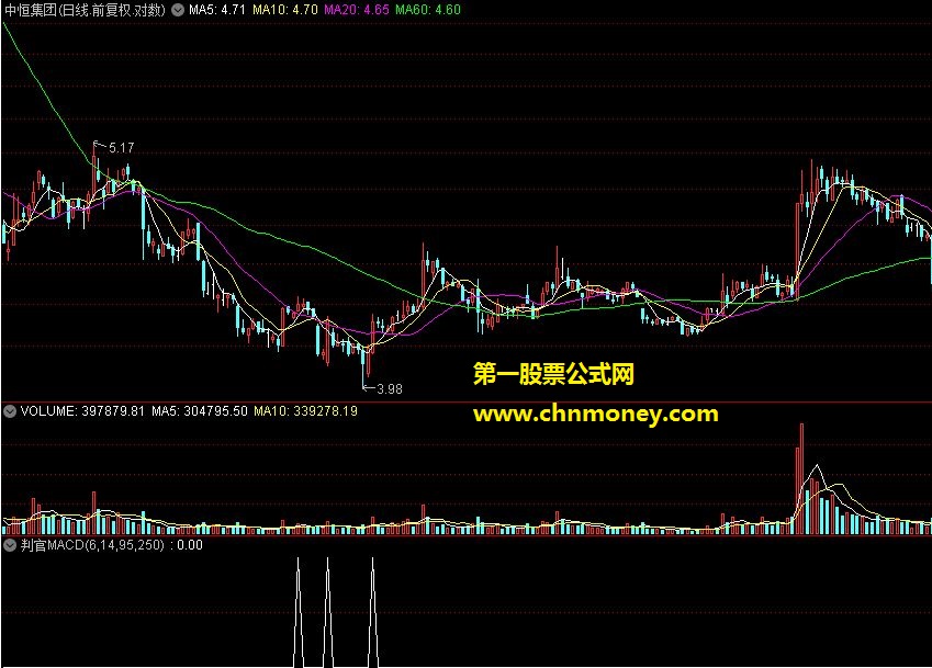 判官macd比较准的选股指标