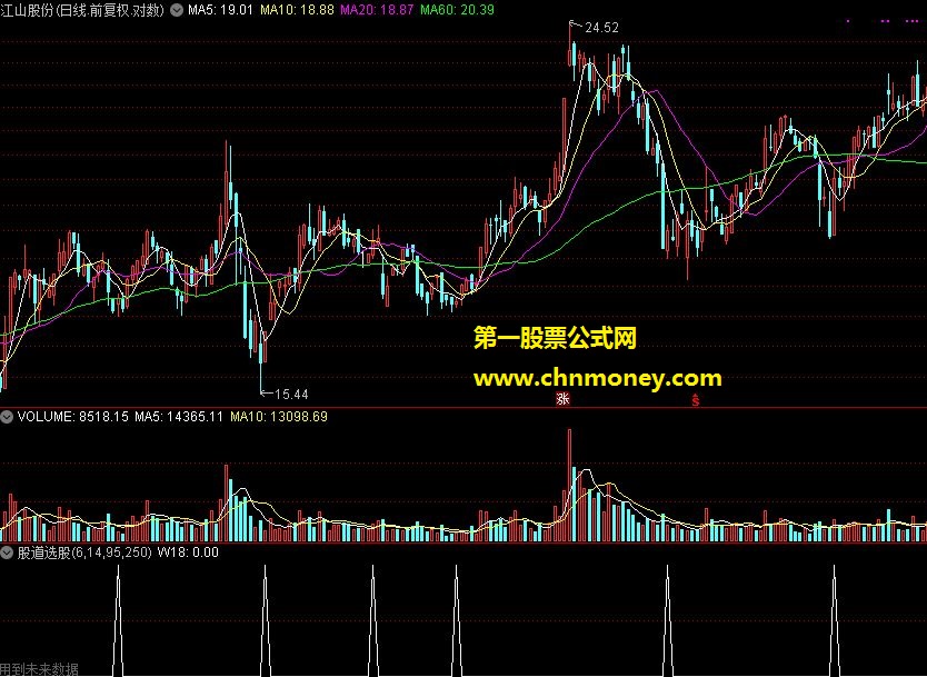 股道选股（实测图+源码+幅图）