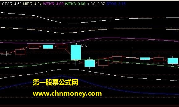 麦克支撑压力