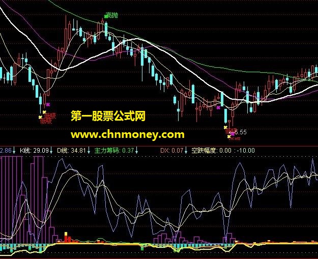 组合的副图指标（紫色和红色柱为筹码，红实柱为主力柱 副图、附图、源码）