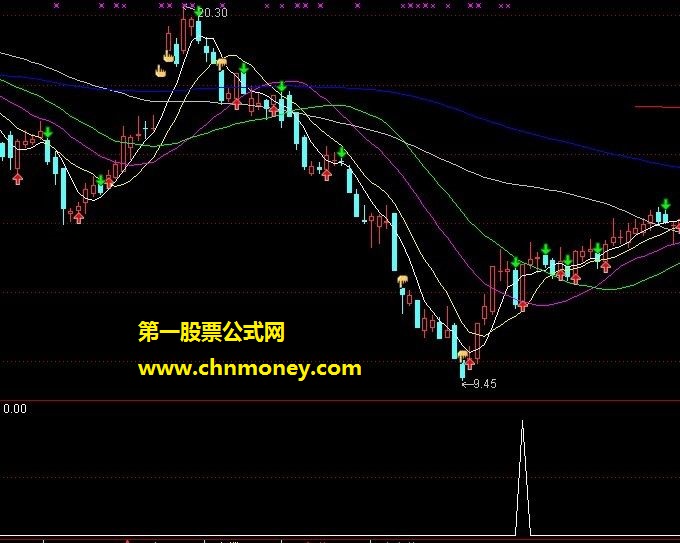 飞翔抓牛股选股