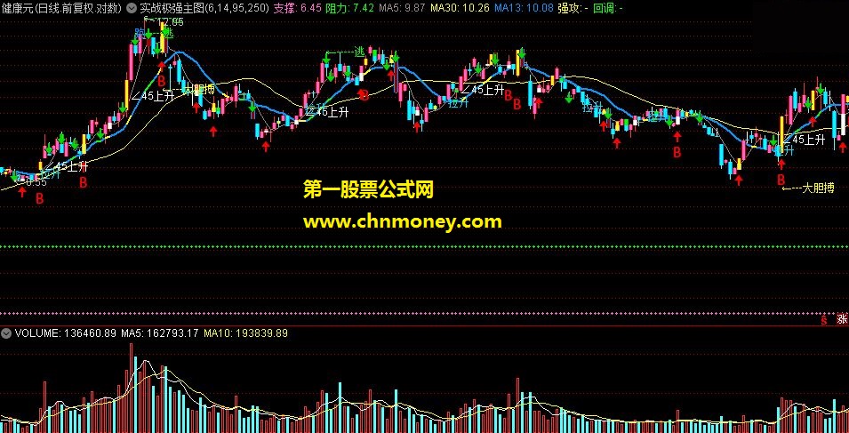 实战效果极强主图指标