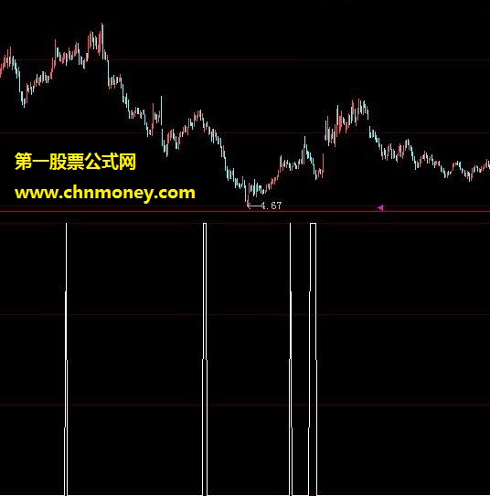 rsi盘中30分钟回调选股