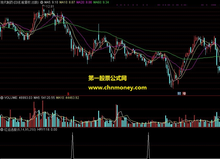 红运龙凤kd选股