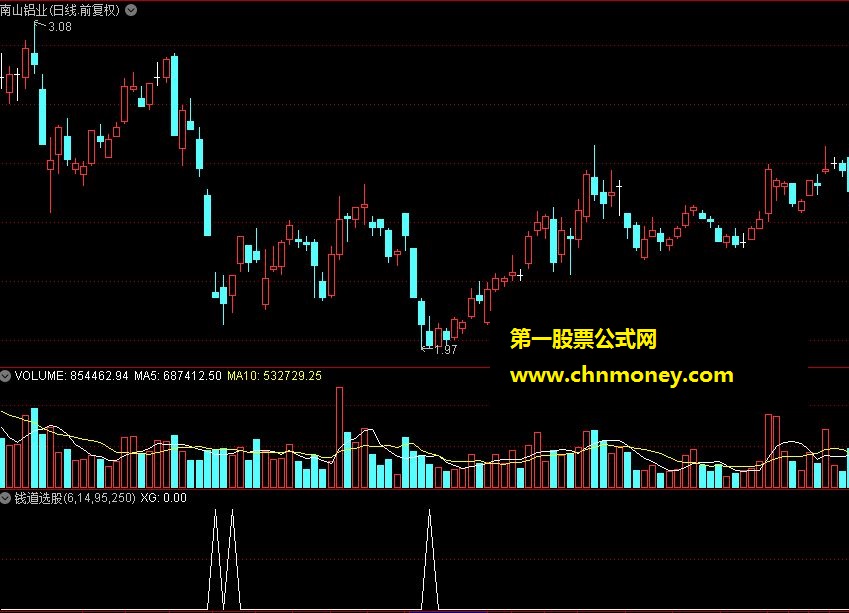 钱道选股（副图，选股、源码测试图）