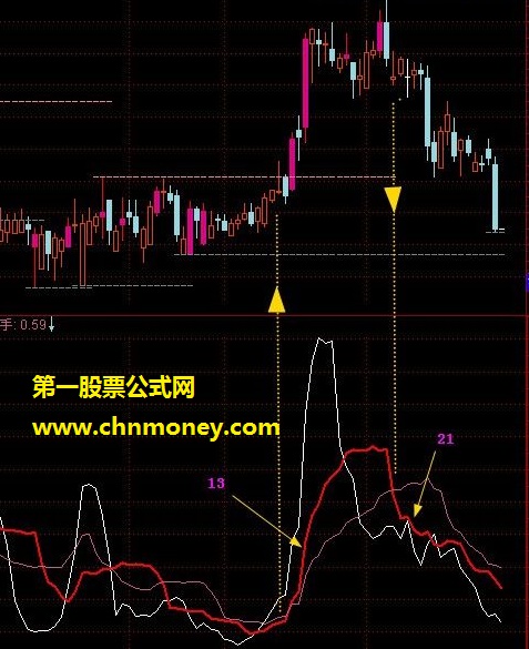 放牛换手用到换手率的指标