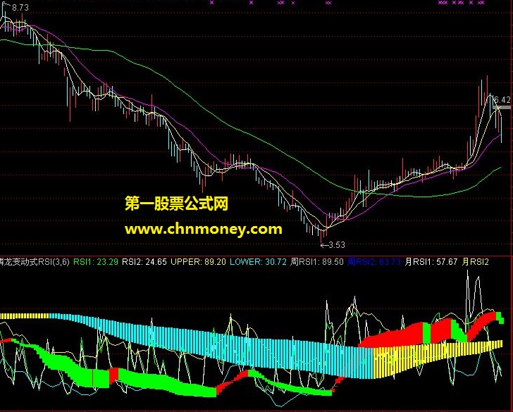 rsi多周期麟龙变动式