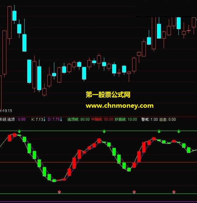 波段逃顶--(副图版本 附有源码 无未来 贴图）