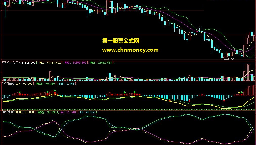 模仿的短线牛熊指标（源码，附图，使用说明，贴图）