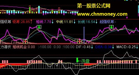 顶底吸筹