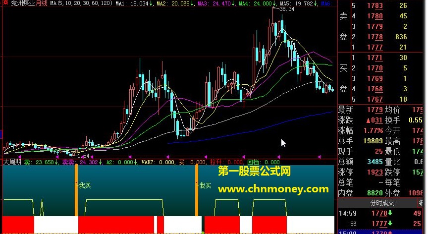 炒股就最好用《大周期》指标，用的时候请记得用月线