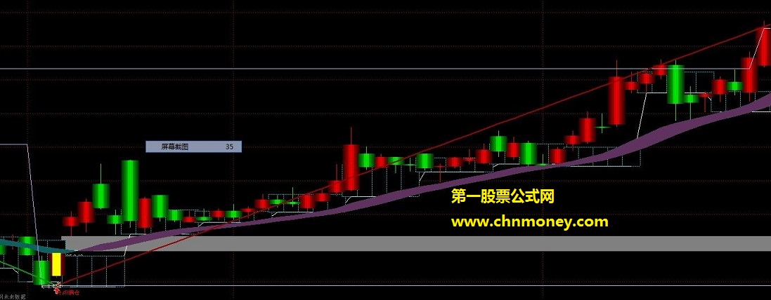 趋势+五日箱体+带状操盘线，庄家再也难逃法眼（源码、主图、实测图、含有未来函数）