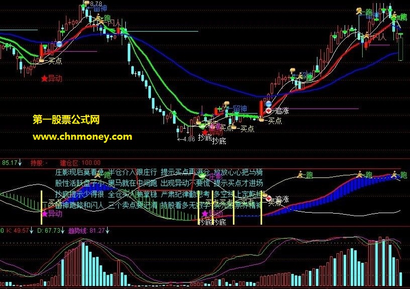 目前唯一用成交量判断趋势的副图指标(通达信) 精华集萃vip