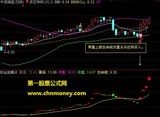 资金起爆点