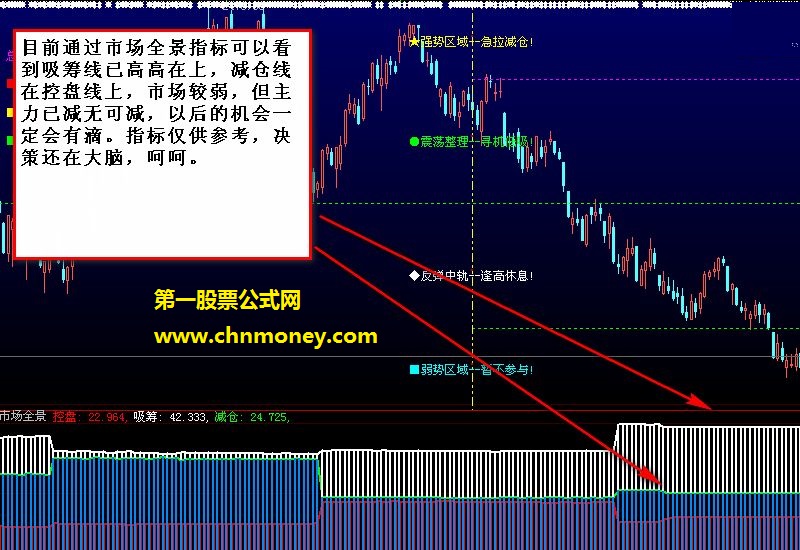 在市场疯涨和狂跌时候用《市场全景》可以让你看清大势不再赔钱