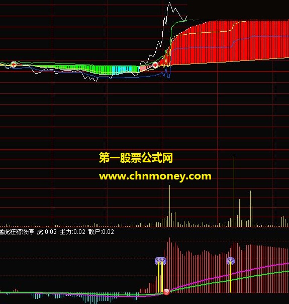 盘中分时涨停超牛指标