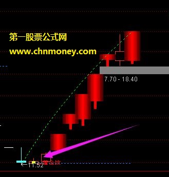 精品黄金坑主图