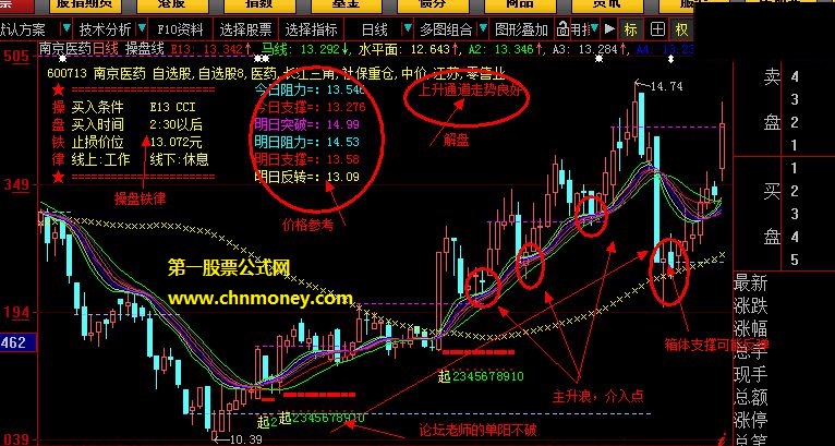 线上持股线下持币量价支撑反弹