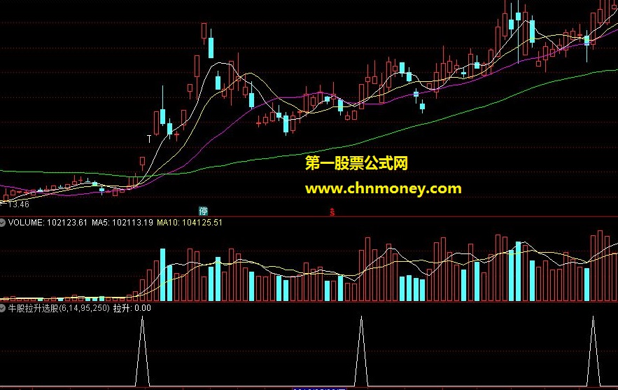 牛股拉升选股