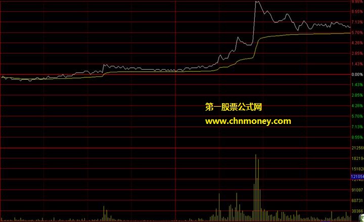 游资涨停板建仓与出货有什么不同