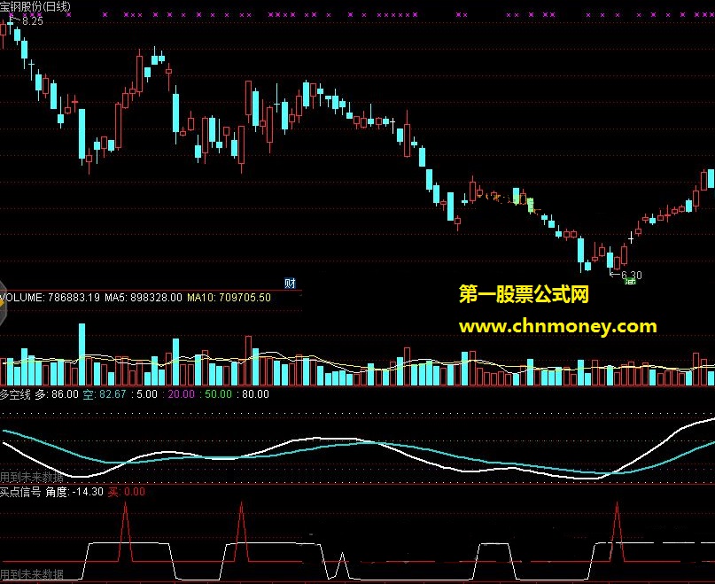 多空线买点信号
