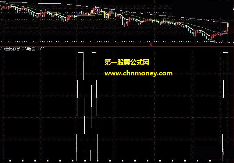 cci量比抓涨停选股