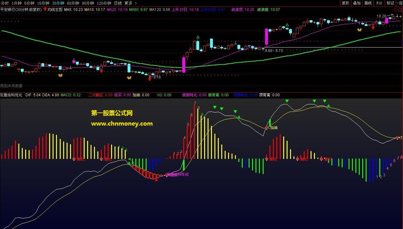 macd四色定量结构优化