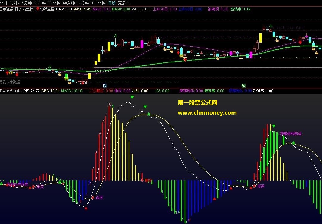 macd四色定量结构优化
