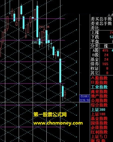 自制米芳图