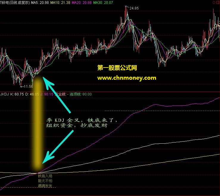 优化季kdj抓中长线大铁底