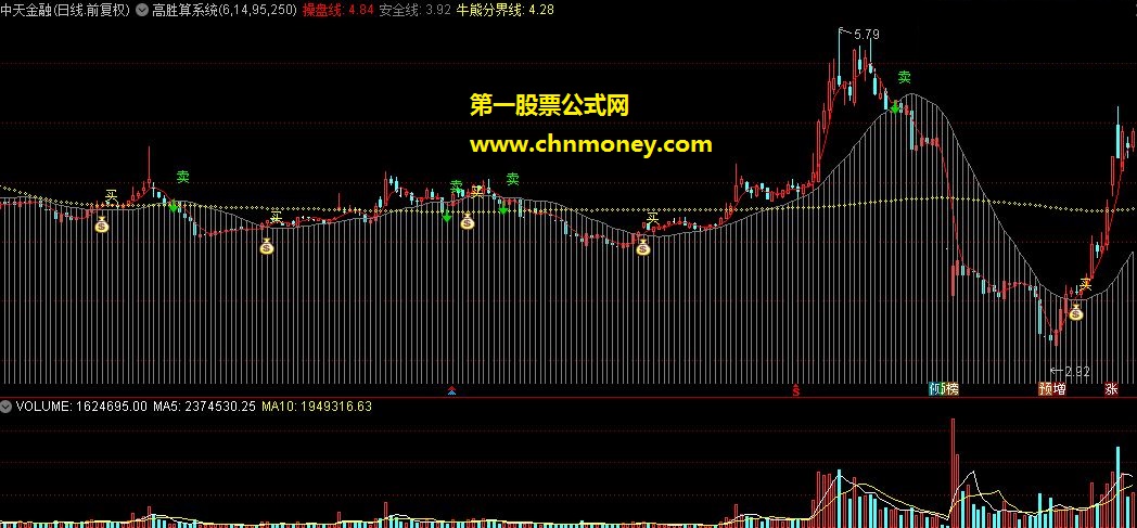 高胜算系统主图